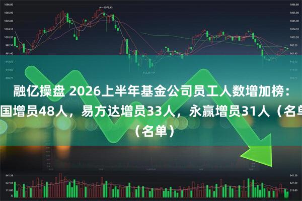 融亿操盘 2026上半年基金公司员工人数增加榜：富国增员48人，易方达增员33人，永赢增员31人（名单）